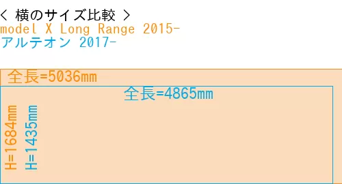 #model X Long Range 2015- + アルテオン 2017-